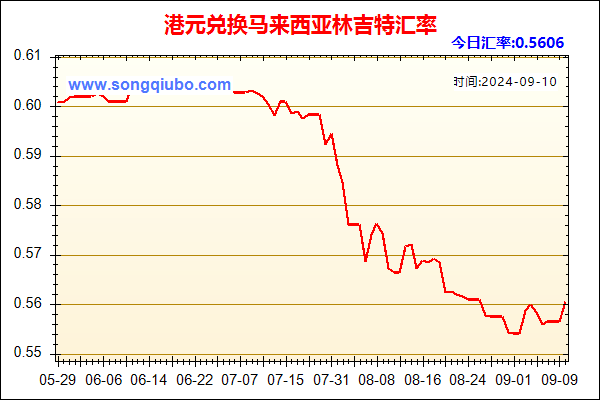 港元兑人民币汇率走势图