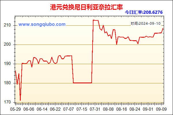 港元兑人民币汇率走势图