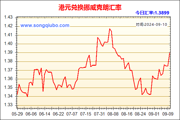 港元兑人民币汇率走势图