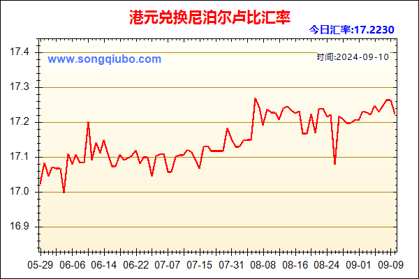 港元兑人民币汇率走势图