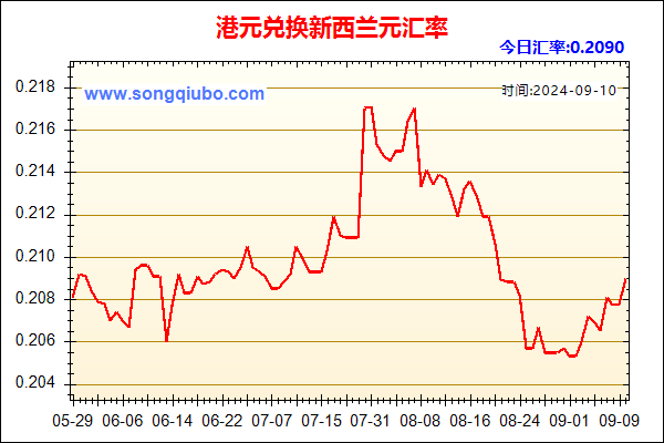 港元兑人民币汇率走势图