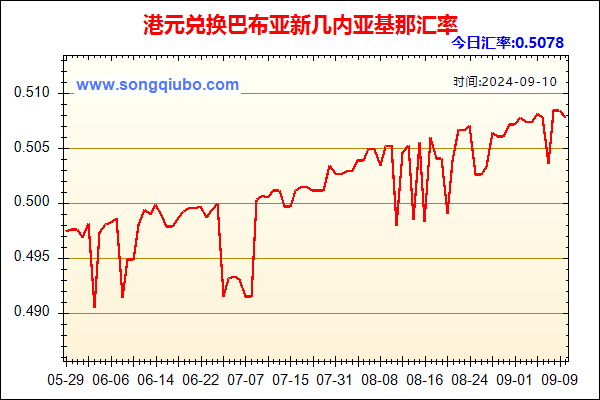 港元兑人民币汇率走势图