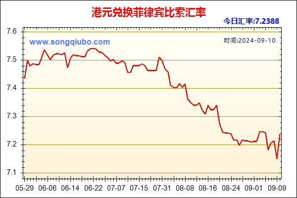 港元兑人民币汇率走势图