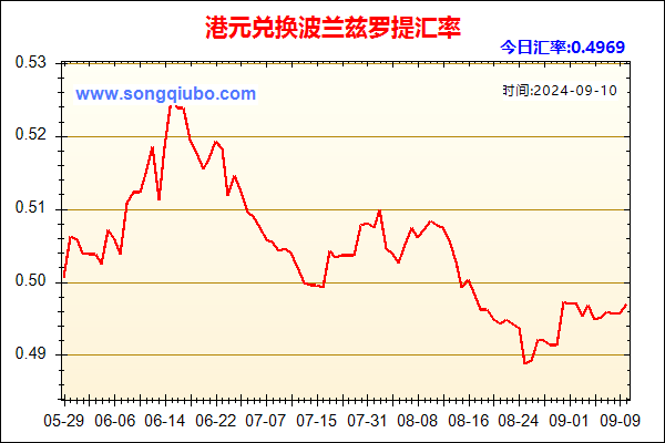 港元兑人民币汇率走势图