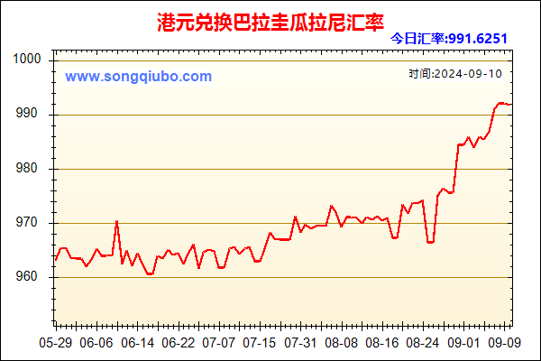 港元兑人民币汇率走势图