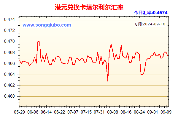 港元兑人民币汇率走势图