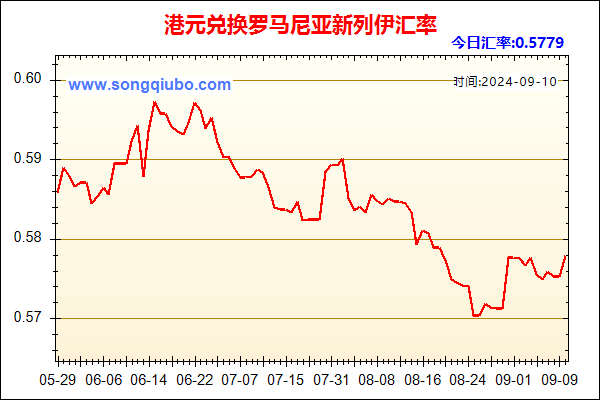 港元兑人民币汇率走势图