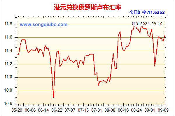 港元兑人民币汇率走势图