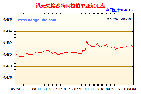 港元兑人民币汇率走势图