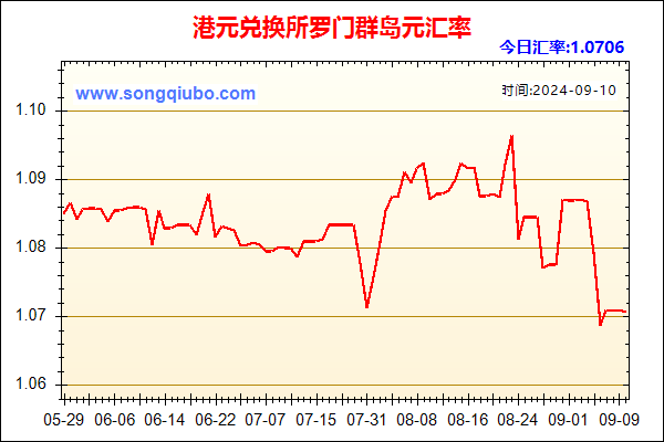 港元兑人民币汇率走势图