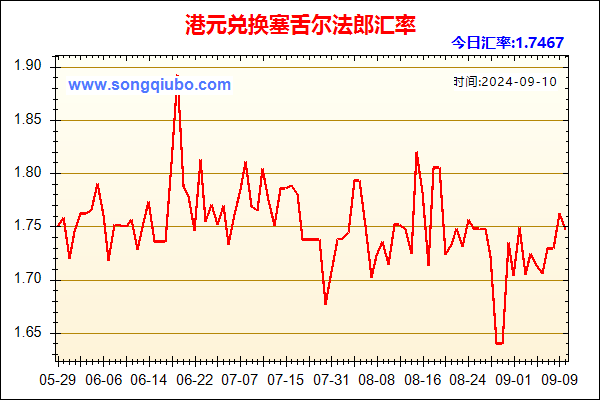 港元兑人民币汇率走势图