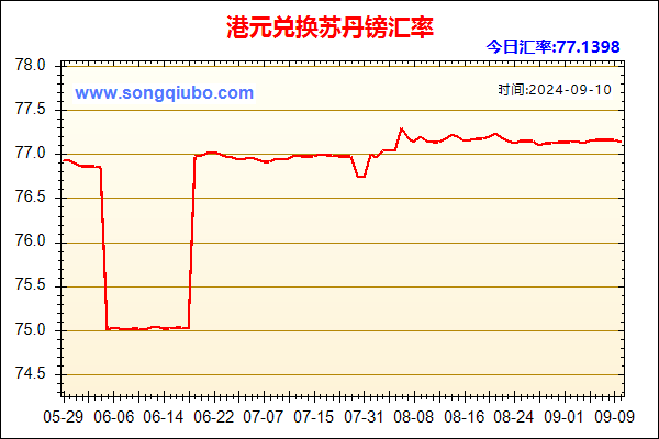 港元兑人民币汇率走势图