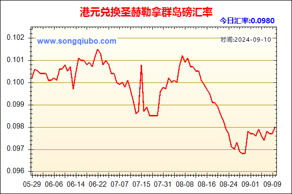 港元兑人民币汇率走势图