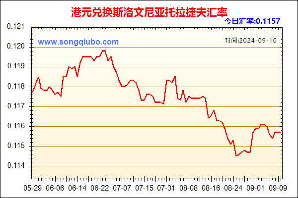 港元兑人民币汇率走势图