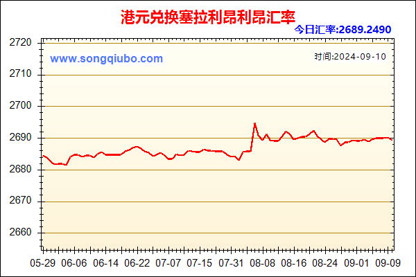 港元兑人民币汇率走势图