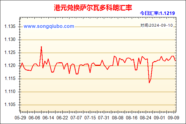 港元兑人民币汇率走势图