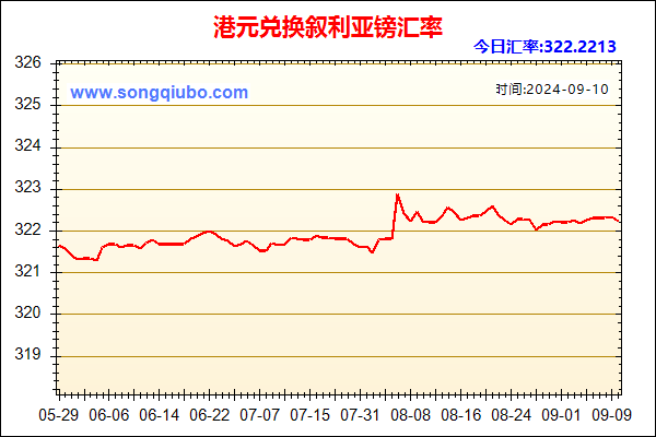 港元兑人民币汇率走势图