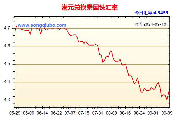 港元兑人民币汇率走势图