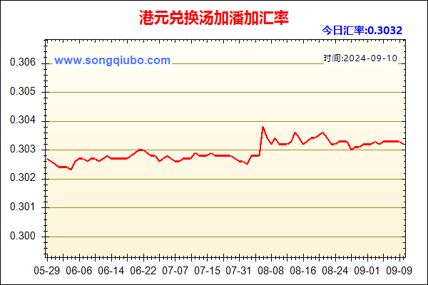 港元兑人民币汇率走势图