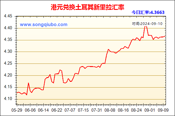 港元兑人民币汇率走势图