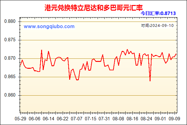 港元兑人民币汇率走势图