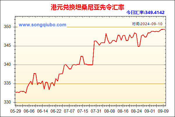 港元兑人民币汇率走势图