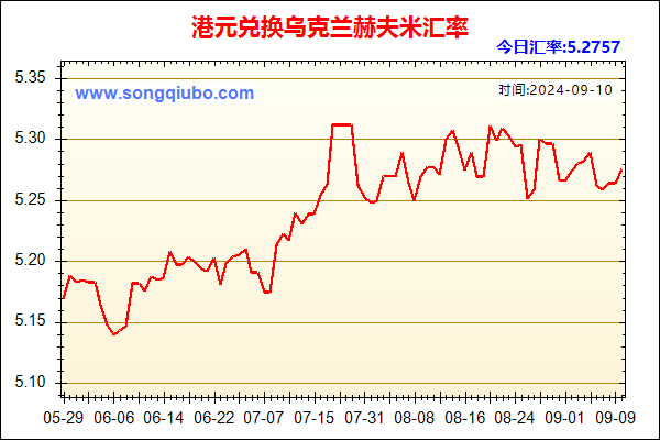 港元兑人民币汇率走势图