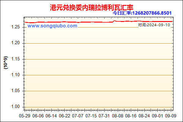 港元兑人民币汇率走势图