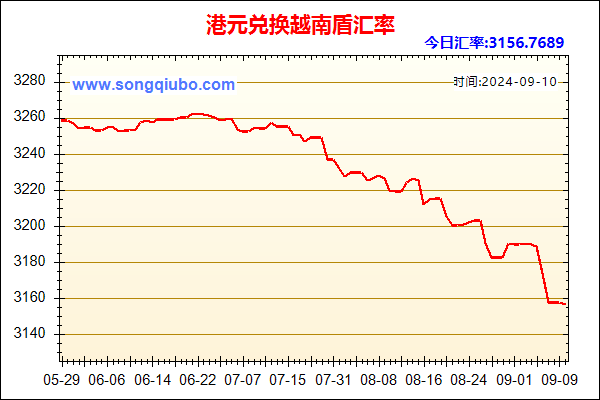 港元兑人民币汇率走势图