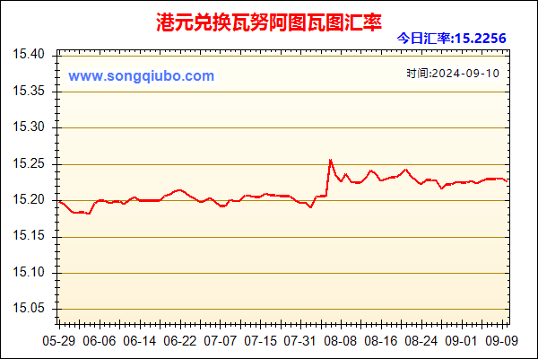 港元兑人民币汇率走势图