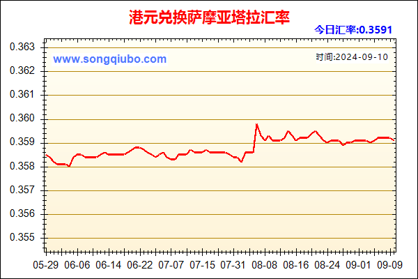 港元兑人民币汇率走势图