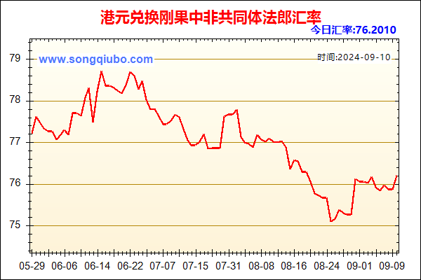 港元兑人民币汇率走势图