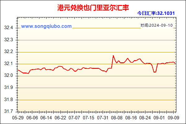 港元兑人民币汇率走势图