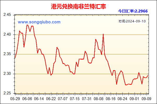 港元兑人民币汇率走势图