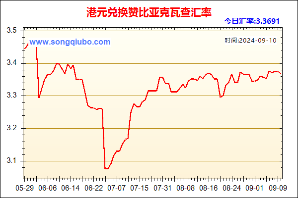 港元兑人民币汇率走势图