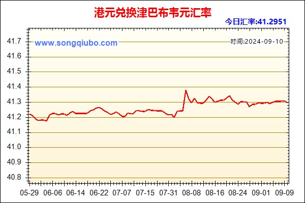 港元兑人民币汇率走势图