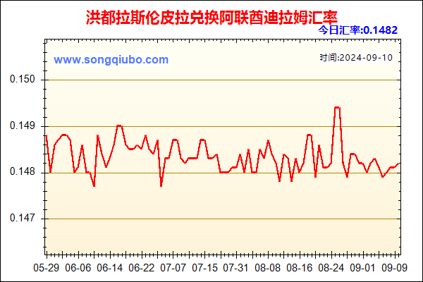 洪都拉斯伦皮拉兑人民币汇率走势图