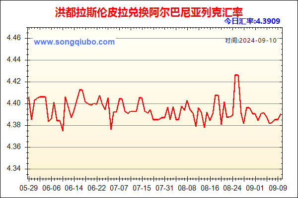 洪都拉斯伦皮拉兑人民币汇率走势图