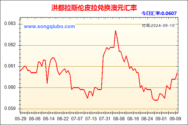 洪都拉斯伦皮拉兑人民币汇率走势图