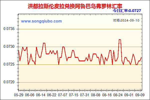 洪都拉斯伦皮拉兑人民币汇率走势图