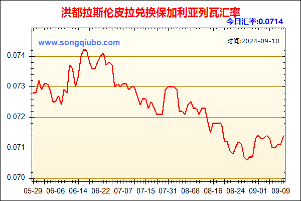 洪都拉斯伦皮拉兑人民币汇率走势图