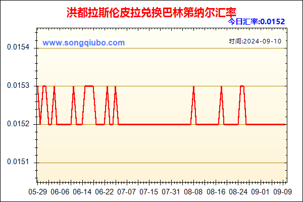 洪都拉斯伦皮拉兑人民币汇率走势图