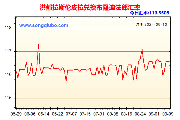 洪都拉斯伦皮拉兑人民币汇率走势图