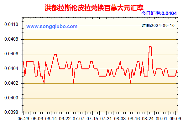 洪都拉斯伦皮拉兑人民币汇率走势图