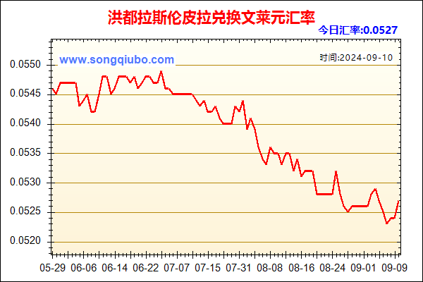 洪都拉斯伦皮拉兑人民币汇率走势图