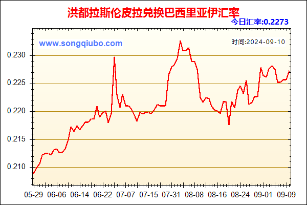 洪都拉斯伦皮拉兑人民币汇率走势图