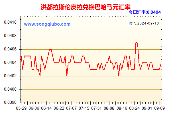 洪都拉斯伦皮拉兑人民币汇率走势图