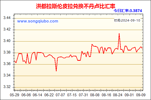 洪都拉斯伦皮拉兑人民币汇率走势图