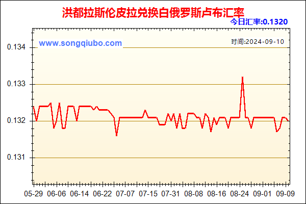 洪都拉斯伦皮拉兑人民币汇率走势图