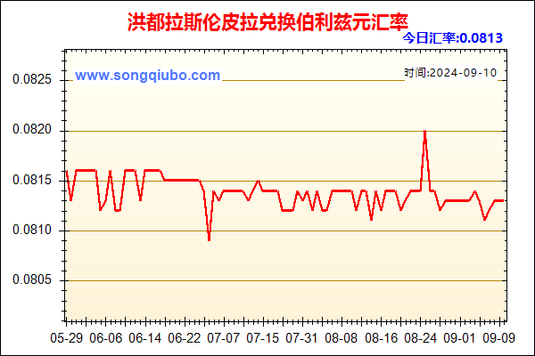 洪都拉斯伦皮拉兑人民币汇率走势图